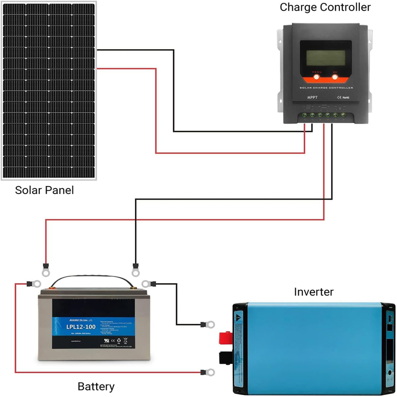 150w ηλιακό πάνελ 12v μονο από το δίκτυο ενέργειας για RV Campervan Boat Caravan Motorhome